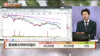 [주상전화] 롯데에너지머티리얼즈 (020150) 