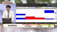 [주상전화] 두산로보틱스 (454910) 