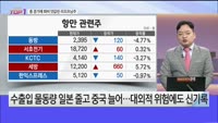 [오늘장TOP5 1위] 중국 경기따라 리오프닝주 오르나?