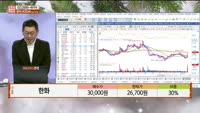 [주상전화] 한화 (000880) 