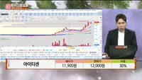 [주상전화] 아이티센 (124500) 