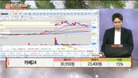 [주상전화] 카페24 (042000)