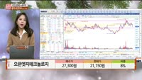 [주상전화] 오픈엣지테크놀로지 (394280)