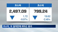 코스닥, 800선 붕괴…"빅테크 실적 우려"