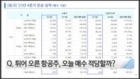 [오늘장TOP5 3위] 항공주...진에어, 티웨이항공 중 고수의 선택은?