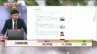 [주상전화] DB하이텍 (000990)