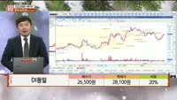 [주상전화] DI동일 (001530) 