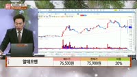 [주상전화] 알테오젠 (196170) 
