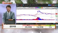 [주상전화] 금호석유 (011780)