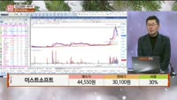 [주상전화] 이스트소프트 (047560)