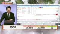 [주상전화] 삼성SDI (006400)