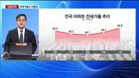 [집중취재] 아파트 하락세에 전월세 거래량 사상 '최고치'