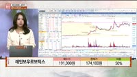 [주상전화] 레인보우로보틱스 (277810)