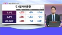 [오늘장TOP5 3위] 에코프로, 화신, 서진시스템, SK하이닉스