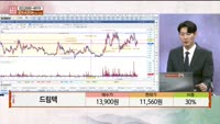 [주상전화] 드림텍 (192650)