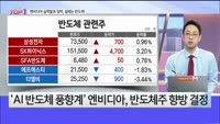 [오늘장TOP5 1위] 엔비디아 실적발표 임박, 부쩍 설레는 반도체