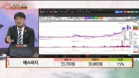 [주상전화] 에스피지 (058610)