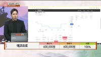 [주상전화] 에코프로 (086520)