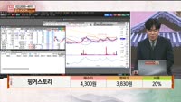 [주상전화] 핑거스토리 (417180)