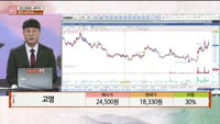 [주상전화] 고영 (098460) 