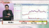 [주상전화] 메디톡스 (086900) 