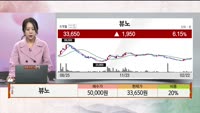  [주상전화] 뷰노 (338220)