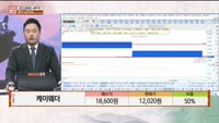 [주상전화] 케이웨더 (068100)