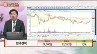 [주상전화] 한국전력 (015760)