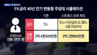 '스트레스 DSR' 첫 적용…대출한도 '확' 줄어든다