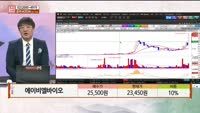 [주상전화] 에이비엘바이오 (298380)