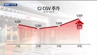 200만 돌파 '파묘' 흥행 효과…영화주 '기지개'