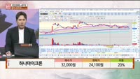 [주상전화] 하나마이크론 (067310) 