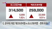 [오늘장TOP5 5위] '에코프로비엠' 이전상장 물고 화려한 부활!