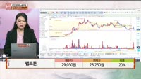 [주상전화] 펩트론 (087010)