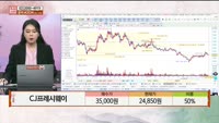 [주상전화] CJ프레시웨이 (051500) 