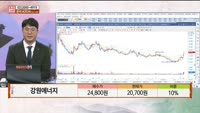 [주상전화] 강원에너지 (114190)