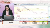 [주상전화] 노바텍 (285490)