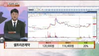 [주상전화] 셀트리온제약 (068760) 