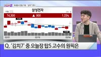 [오늘장TOP5 2위] 국내증시 반등 기대감에 ‘김치7’ 뜬다