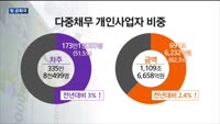 빚 공화국…가계·사업자대출로 서민 허리 휜다