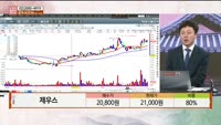 [주상전화] 제우스 (079370) 