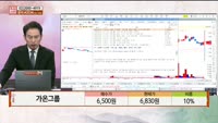 [주상전화] 가온그룹 (078890) 
