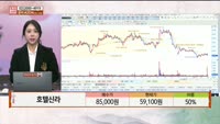 [주상전화] 호텔신라 (008770) 