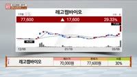 [주상전화] 레고켐바이오 (141080)