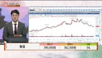 [주상전화] 농심 (004370)