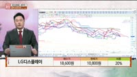 [주상전화] LG디스플레이 (034220)