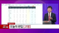 [특이점 종목] 고영 (098460) 
