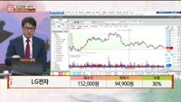 [주상전화] LG전자 (066570) 