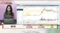[주상전화] 펩트론 (087010) 