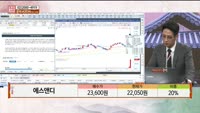 [주상전화] 에스앤디 (260970) 